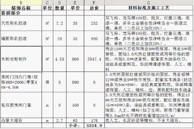 裝修預算表應該這樣看才能避免裝修陷阱