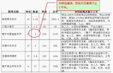 裝修預算表應該這樣看才能避免裝修陷阱