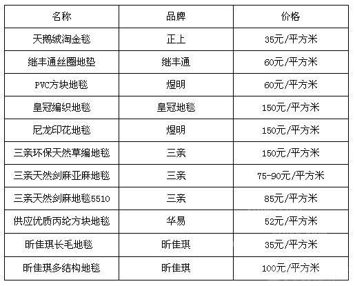 家用地毯大概多少錢一平米