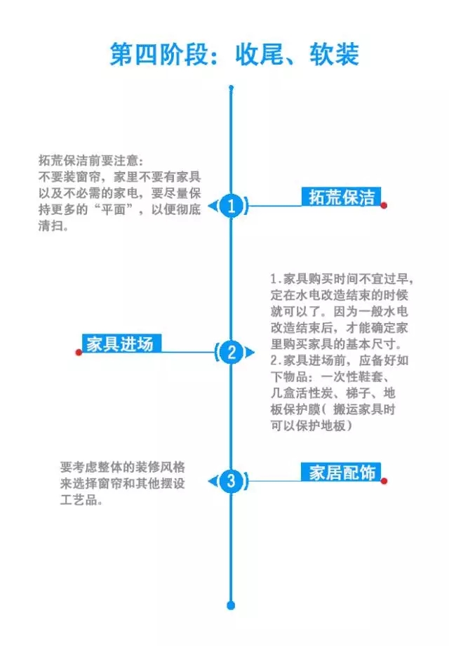 一張圖幫你解決復(fù)雜的裝修流程