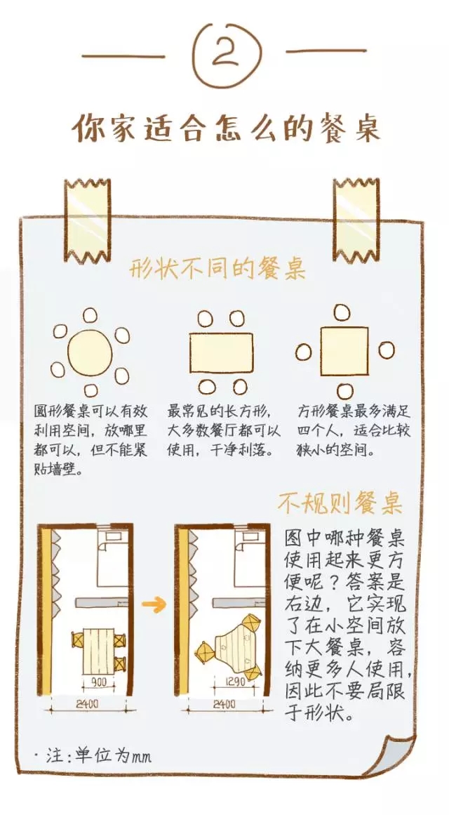 如何利用餐桌 打造完美餐廳