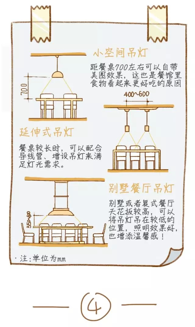 如何利用餐桌 打造完美餐廳