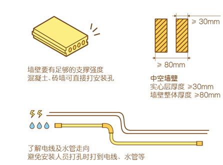 60%的油煙機(jī)安裝錯(cuò)誤，你家在其中嗎?