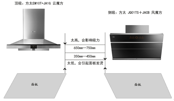 60%的油煙機(jī)安裝錯(cuò)誤，你家在其中嗎?