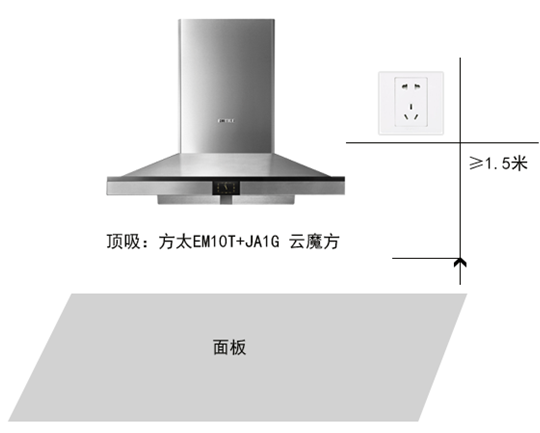 60%的油煙機(jī)安裝錯(cuò)誤，你家在其中嗎?