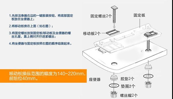 選購(gòu)智能馬桶蓋需要了的信息及安裝步驟