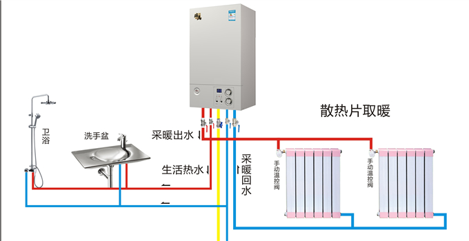 燃?xì)獗趻鞝t的安裝流程以及注意事項(xiàng)