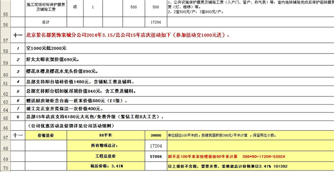 四大裝修費(fèi)用 一目了然裝修費(fèi)用花在哪