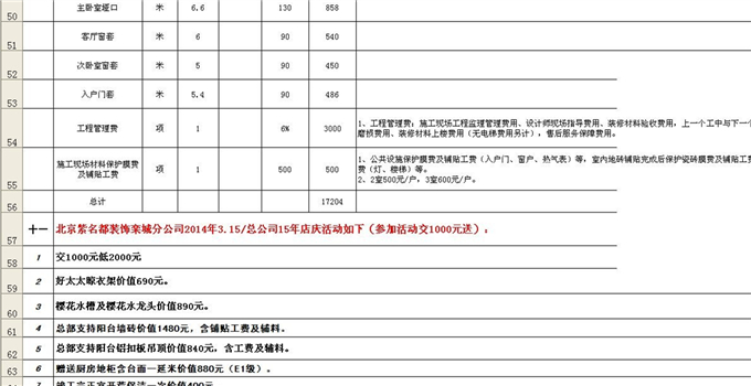 四大裝修費(fèi)用 一目了然裝修費(fèi)用花在哪