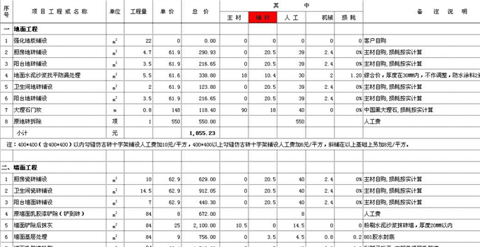 四大裝修費(fèi)用 一目了然裝修費(fèi)用花在哪