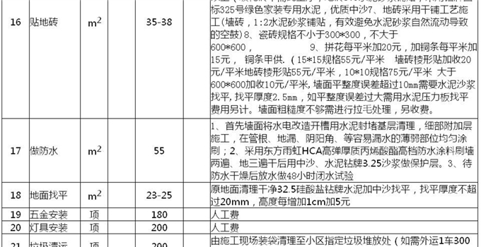 四大裝修費(fèi)用 一目了然裝修費(fèi)用花在哪