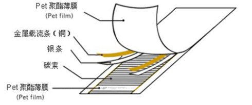 電熱膜的工作原理是什么?