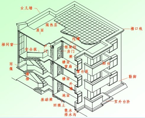 建筑女兒墻的作用及設(shè)計(jì)規(guī)范