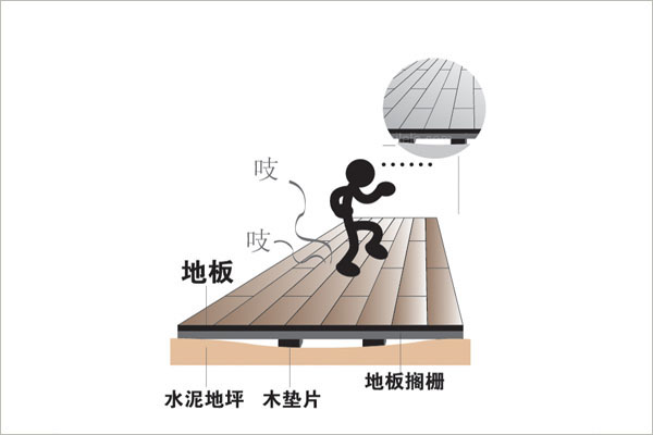 实木地板安装方法及注意事项