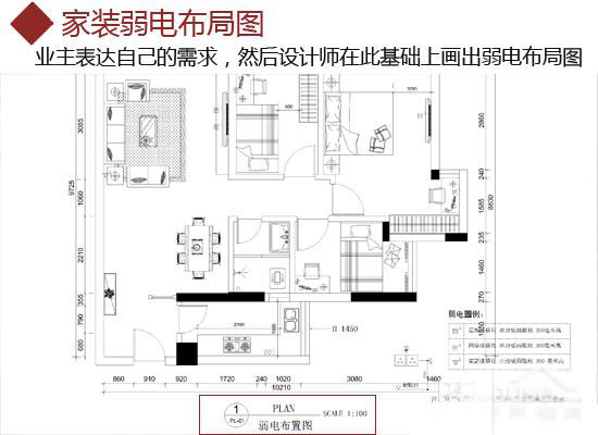 打造舒適智能家 家裝弱電改造施工攻略