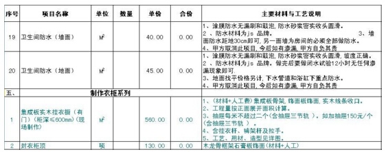 裝修掃盲之精準定預算 慧眼識報價