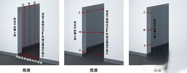 門洞尺寸多少合適?門洞尺寸標(biāo)準(zhǔn)及測(cè)量方法