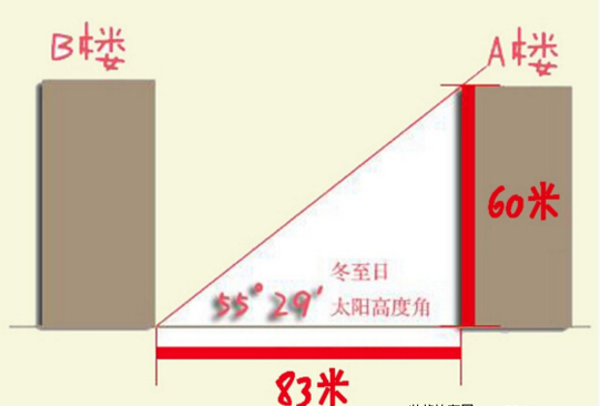 什么是房子的通透性?判斷房屋通透性七大指標