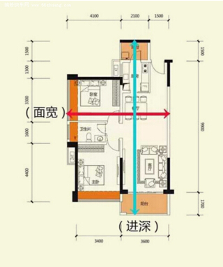 什么是房子的通透性?判斷房屋通透性七大指標