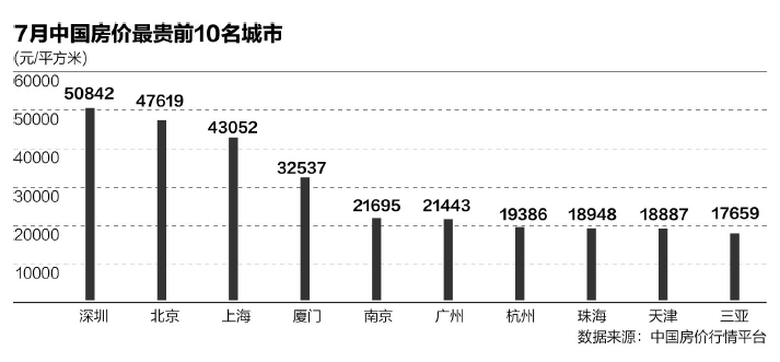 樓市政策輪回：三四線去庫存 一二線城市加碼