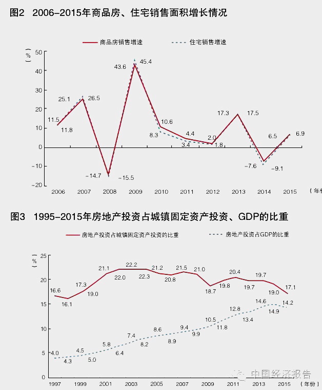 离中心城太近但未实现同城 这类县市的房子最难卖