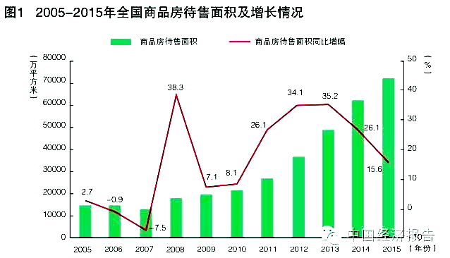 离中心城太近但未实现同城 这类县市的房子最难卖