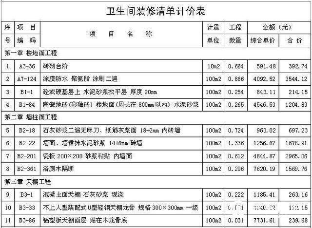 卫生间装修预算清单