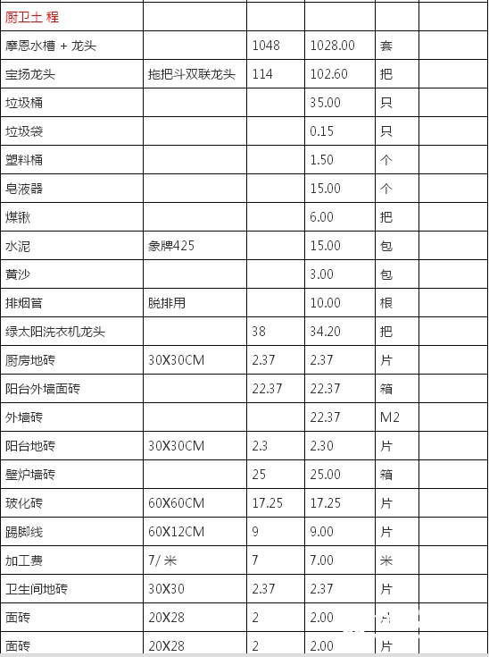 辅材报价清单:装修材料价格清单大全