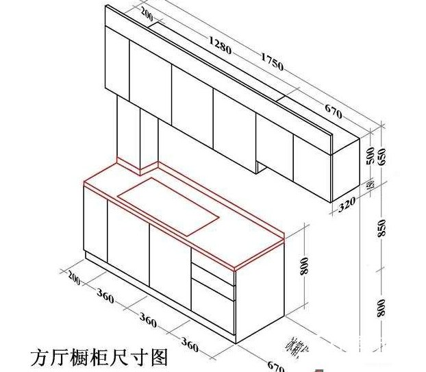 橱柜尺寸多少合适?橱柜高度多少合适