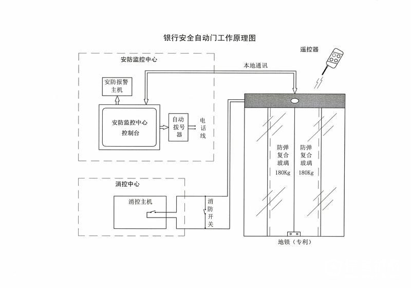 自动门什么原理_自动门原理及接线图