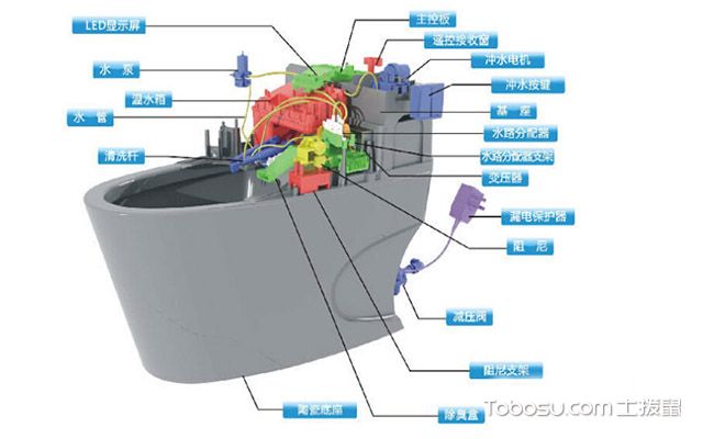 虹吸式马桶结构图,从细节构造剖析整体!