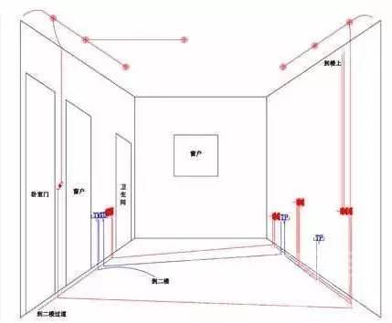 现在装修基本上第一步就是改装水电,全部都是在墙上开槽,埋的暗线