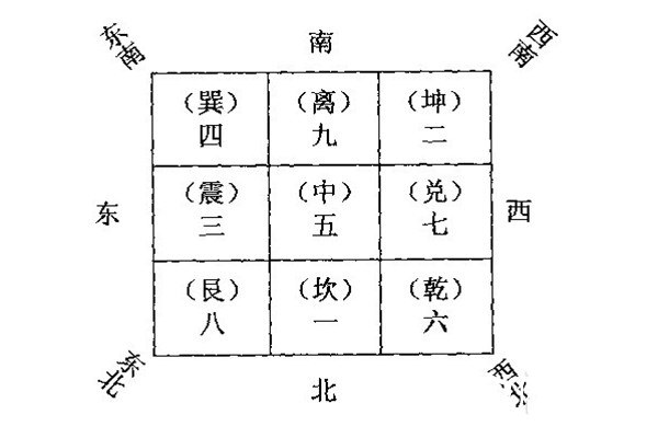 将八卦图贴于阳宅上看风水,与看阴宅风水既有相同之处,也有不同的