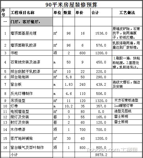 武汉90平米装修预算明细,做个装修明白账