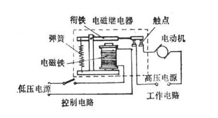 低压电器按工作原理分为什么_什么是低压电器(3)