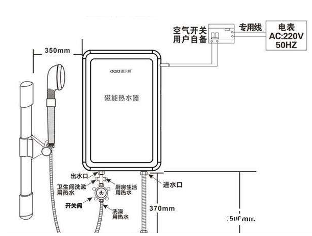 2、安装要求高 安装要求高也是即热式电热水器缺点之一,在进行安装的时候,即热式电热水器它的进水口的压力不能过大,有的时候它还会要求用户家中要有一个独立的线路,同时还要使用到至少40A的专用电表。 现在很多家庭中都有冰箱、空调这样的电器,加上这些电器,也就是说你的家中要有一个至少80A的电表,同时还要单独走线。所以这一个安装要求也是影响即热式电热水器使用的一个因素。