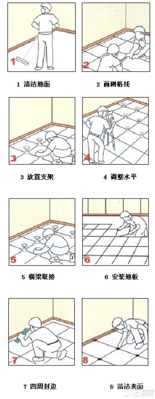 防静电地板安装流程2