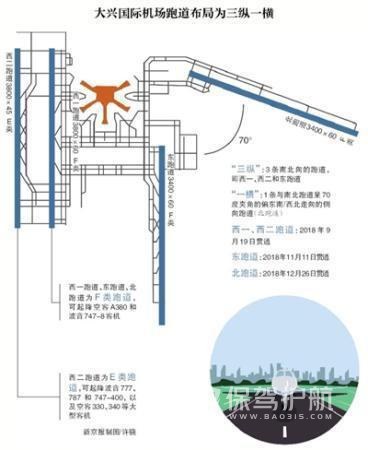 大興國際機(jī)場真機(jī)試飛-保駕護(hù)航裝修網(wǎng)