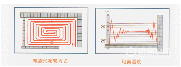 雙回路地暖管走法圖-保駕護(hù)航裝修網(wǎng)