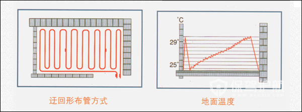 單回路地暖管走法圖-保駕護(hù)航裝修網(wǎng)