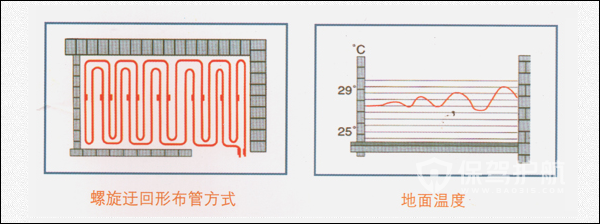 綜合回路地暖管走法圖-保駕護(hù)航裝修網(wǎng)