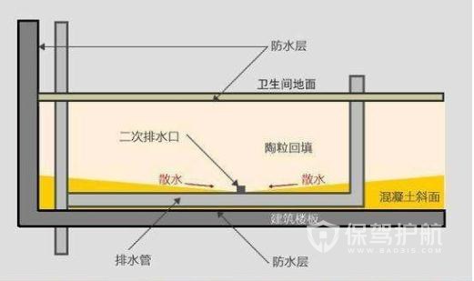 日式卫生间装修效果图-保驾护航装修网