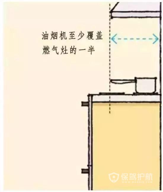 日式风格家具尺寸设计-保驾护航装修网