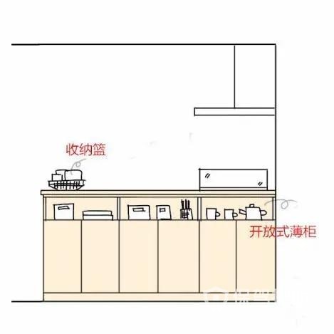 日式厨房装修效果图-保驾护航装修网
