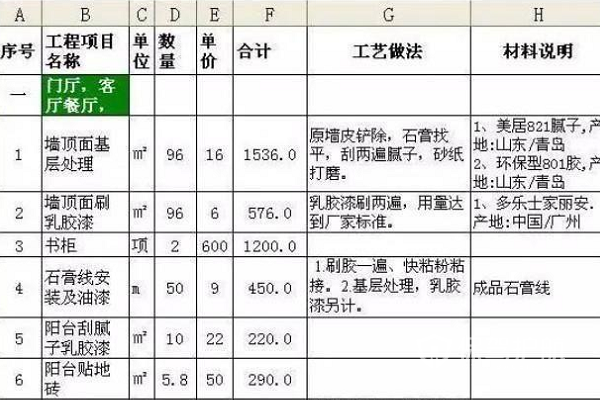 裝修報價單-保駕護航裝修網(wǎng)