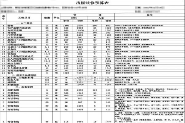 裝修預算表格-保駕護航裝修網(wǎng)