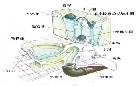 冲厕器原理图片