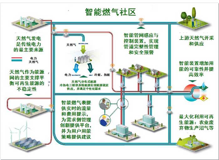 燃气管改造是装修改造中的最大安全隐患之一,稍微不当,就有可能引起