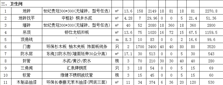 东莞装修:120平米三室两厅房屋装修报价清单