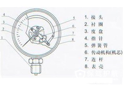 卷尺弹簧绕法图片